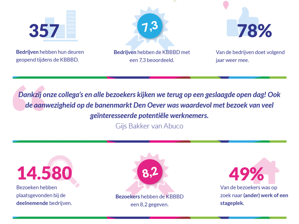Foto infographic KBBBD